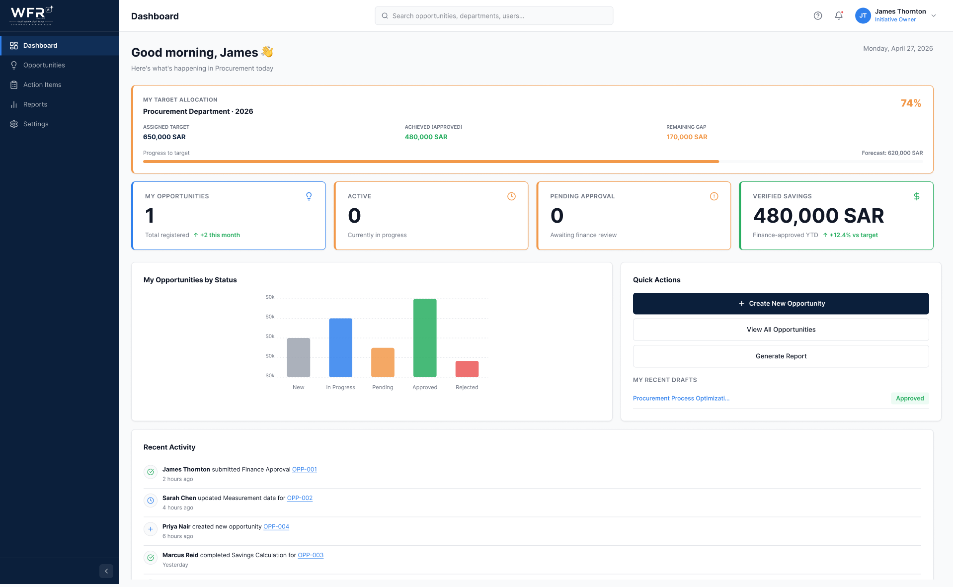 Initiative owner dashboard